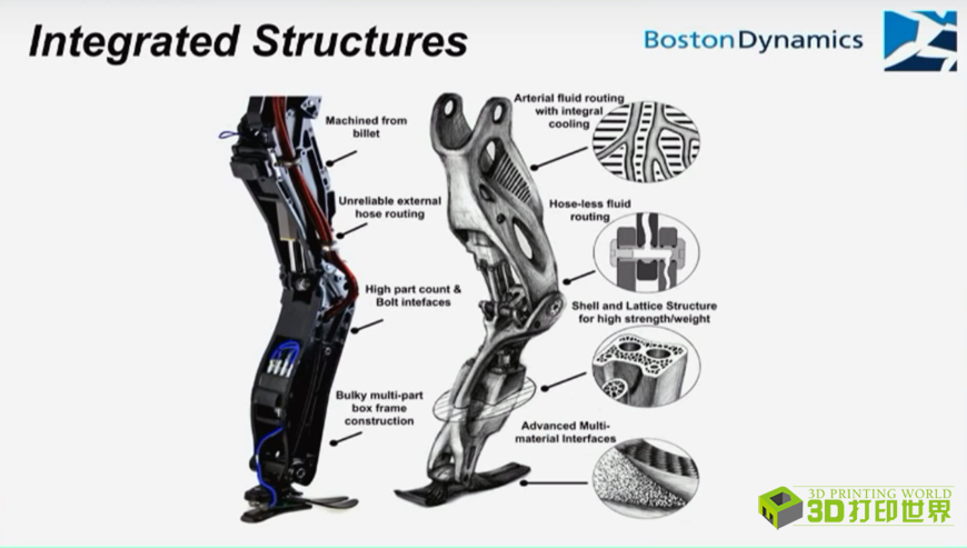 boston dynamics發佈3d打印機器人atlas視頻