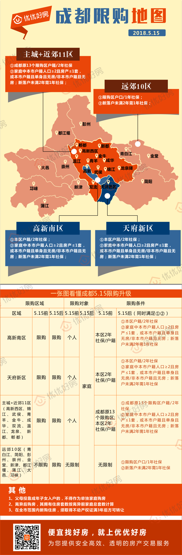 成都限购区域最新2021图片