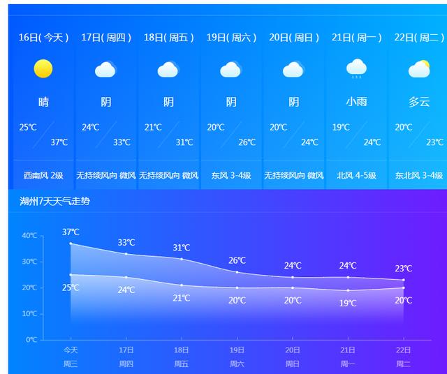 湖州天气预报30天图片