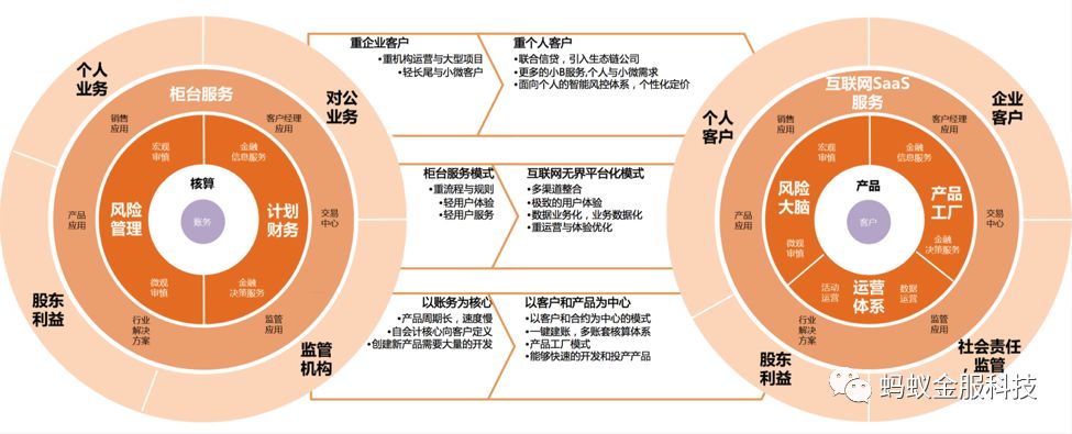 蚂蚁金服副总裁刘伟光:未来数字银行建设思路