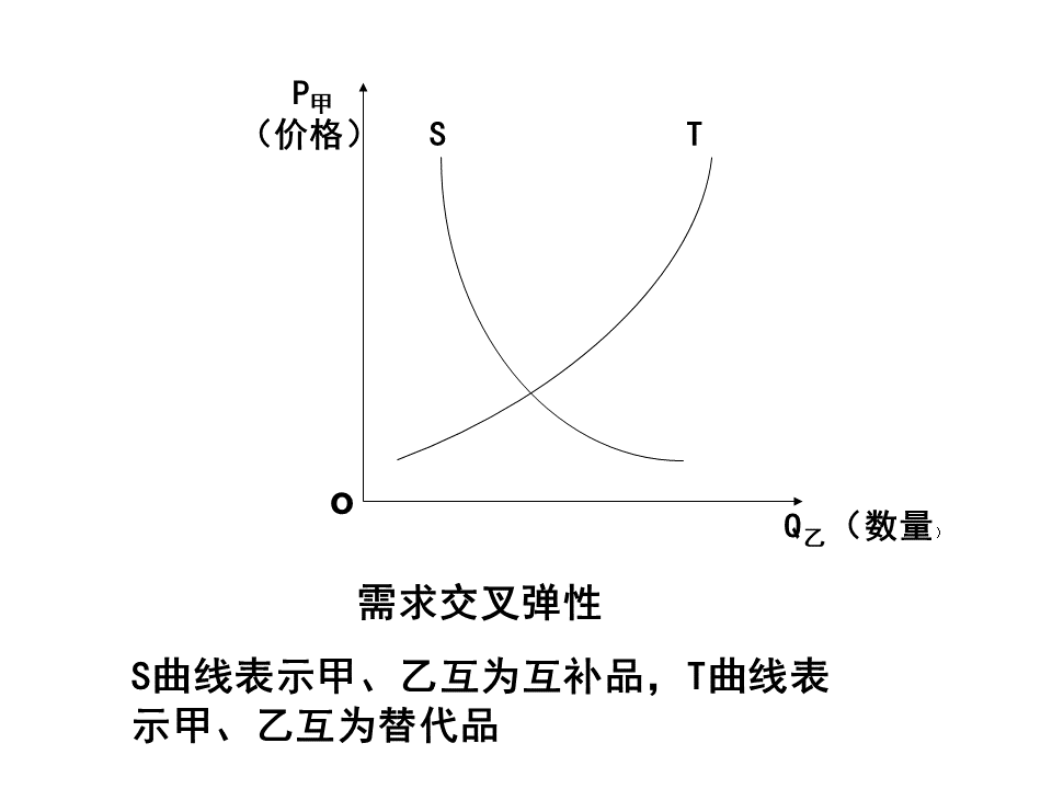 互为替代品曲线变化图图片