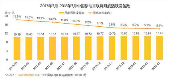 我国老年人口总数_图7:我国老年人口抚养比递增-政策简报 我国人口老龄化的趋(2)