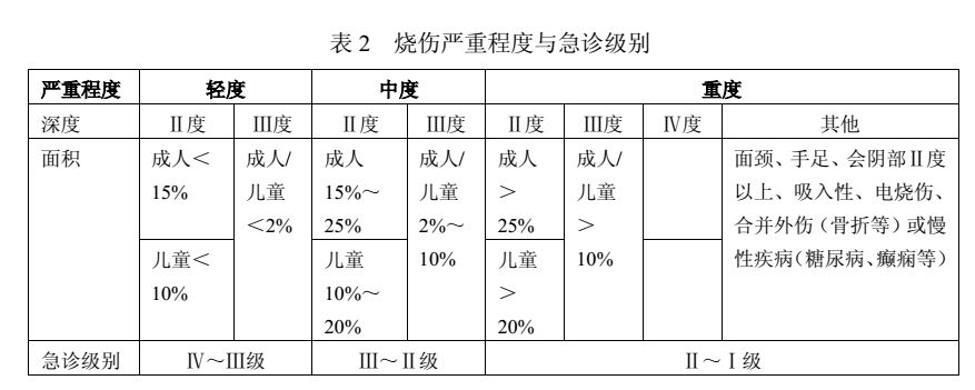 【急症救治】兒童燒燙傷緊急救治