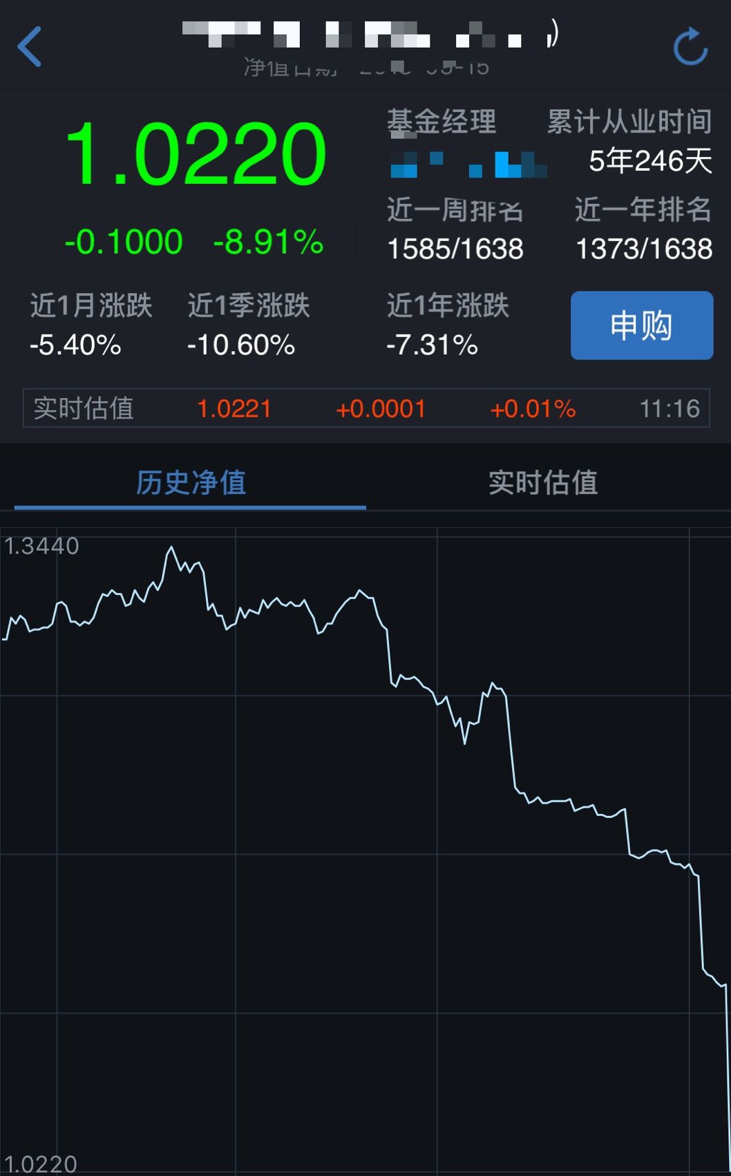 一天暴跌接近9%%,不知道的还以为是股票基金