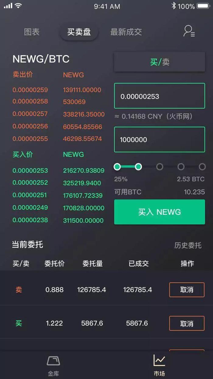 數字黃金疑出新活動newg搭上比特幣