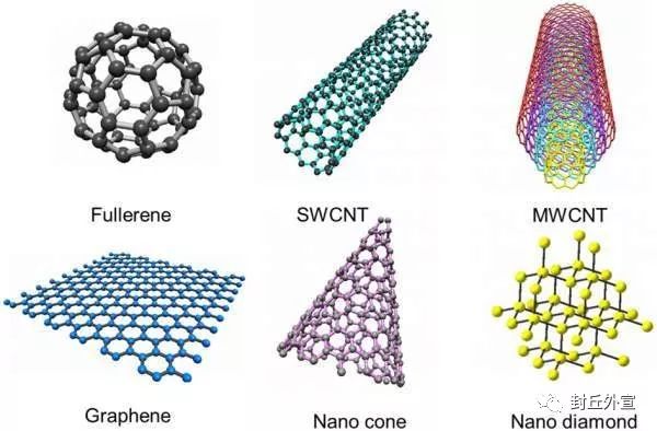 富勒烯(fullerene)碳纳米管(swcnt)多壁碳纳米管(mwcnt)石墨烯