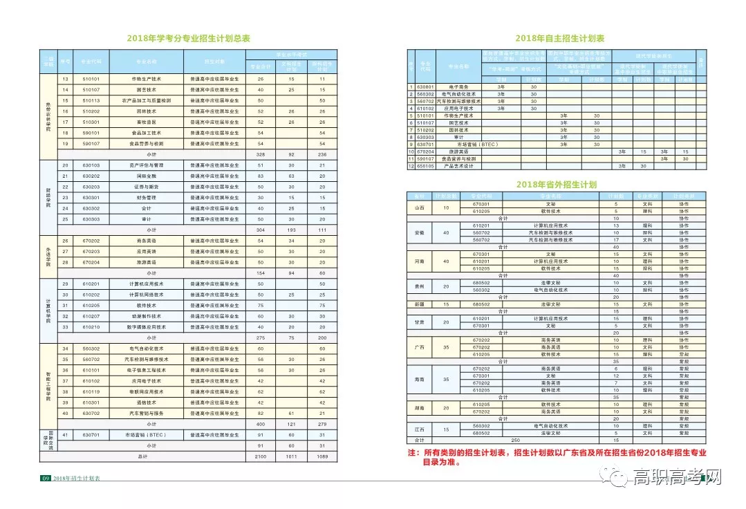 广东农工商职业技术学院2018年高职高考