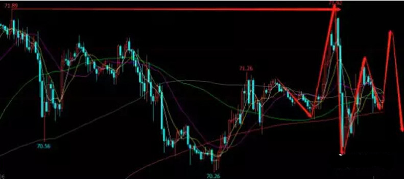 【海纳聚金】5.15恒指，原油，黄金操作策略_图1-2