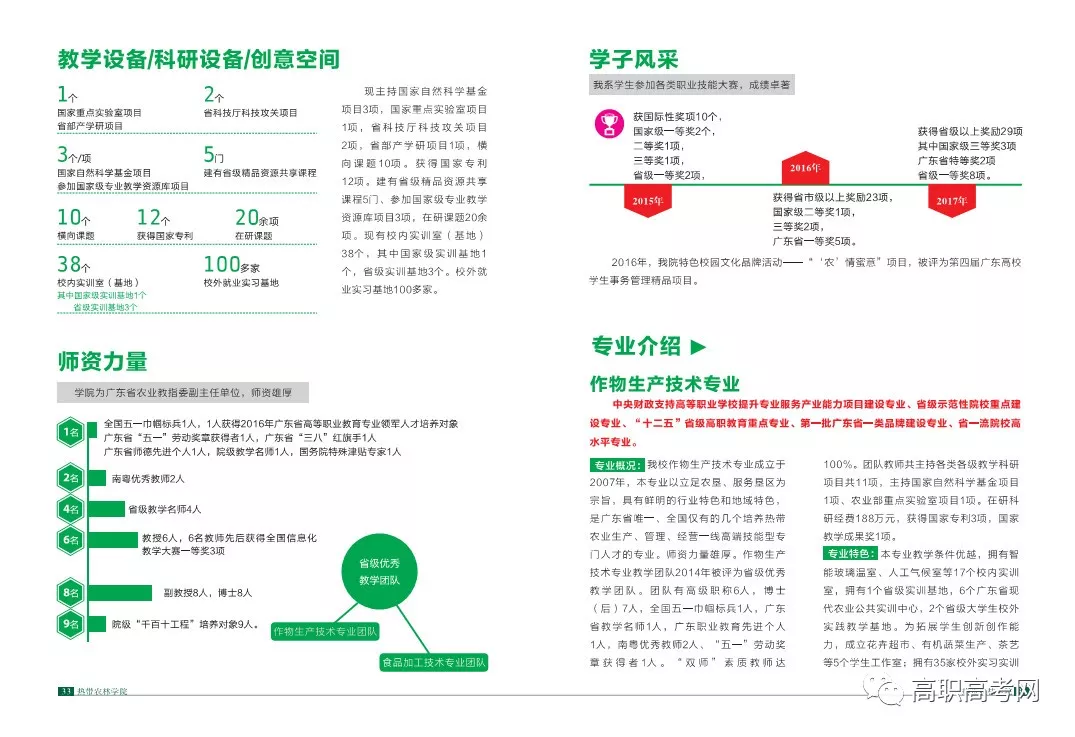 广东农工商职业技术学院2018年高职高考