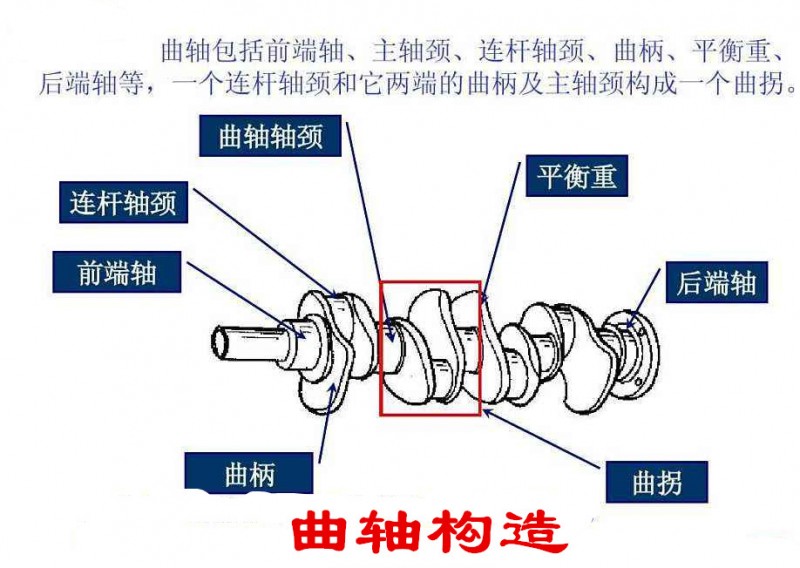 曲轴名称图解图片