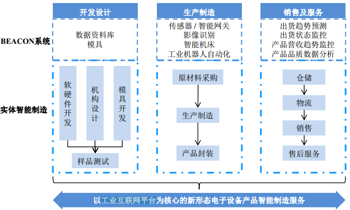 富士康flowchart格式图片