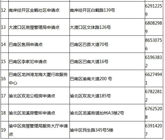 重慶主城又一批公租房放出,月租8.5元一平,開始申請了!