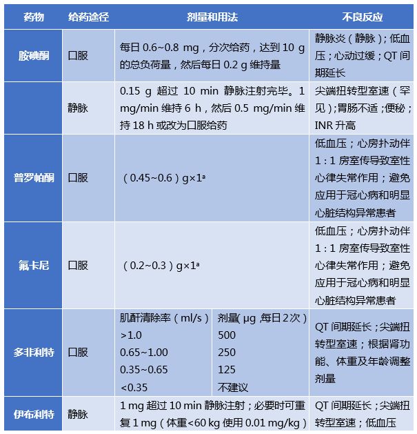 心律平剂量图片