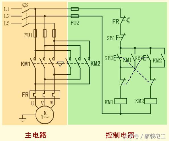 2,电路组成本电路由电源隔离开关 qs;交流接触器 km1,km2;热继电器 fr