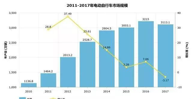 證的企業900多家,其中規模以上企業400多家,主要集中在天津,山東,江蘇