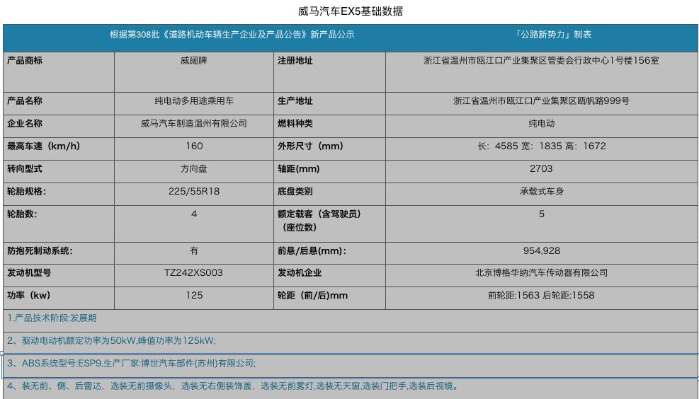 威马ex5参数配置表图片