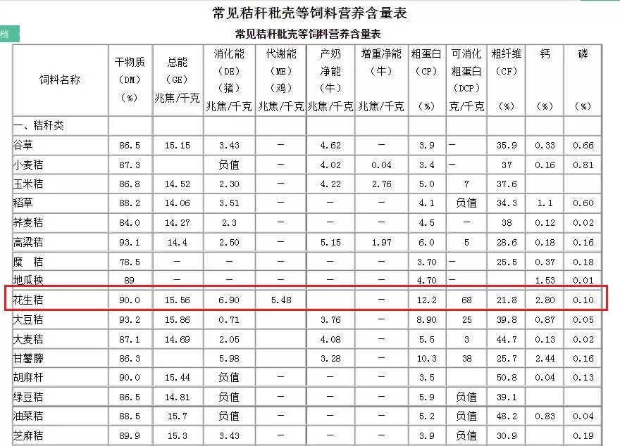 苜蓿草营养成分表图片