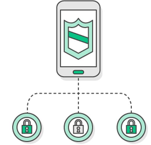 Aws Identity And Access Management Iam 简介