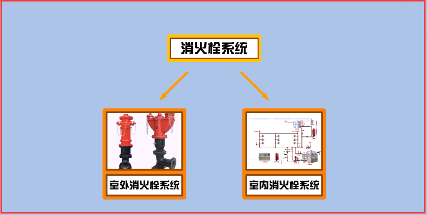 消火栓系統自動噴水滅火系統搞不懂來聽今晚消防專家直播課