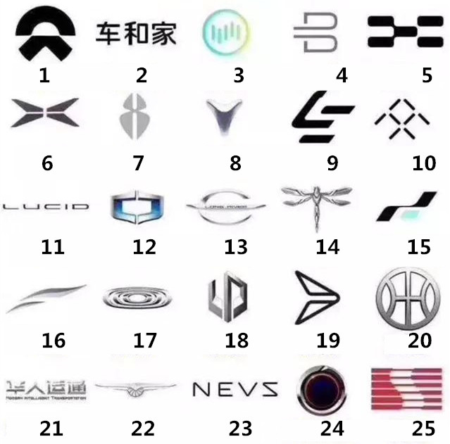 25个国产电动汽车品牌logo,认识5个以上都是大神