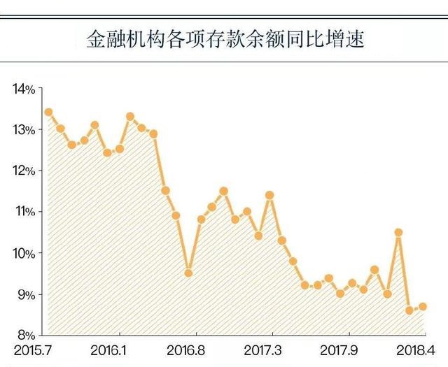 储蓄存款与gdp_整存整取储蓄存款