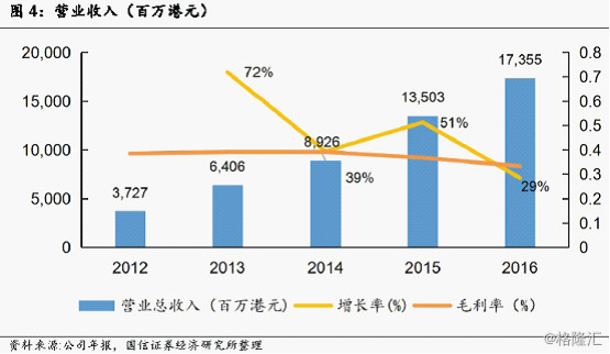 半岛地址北控水务(0371HK)全方位梳理 连续八年蝉联“中国水业十大影响力”榜(图1)