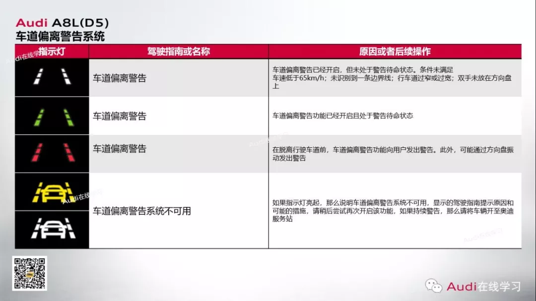 德致友汽车 奥迪指示灯科普贴