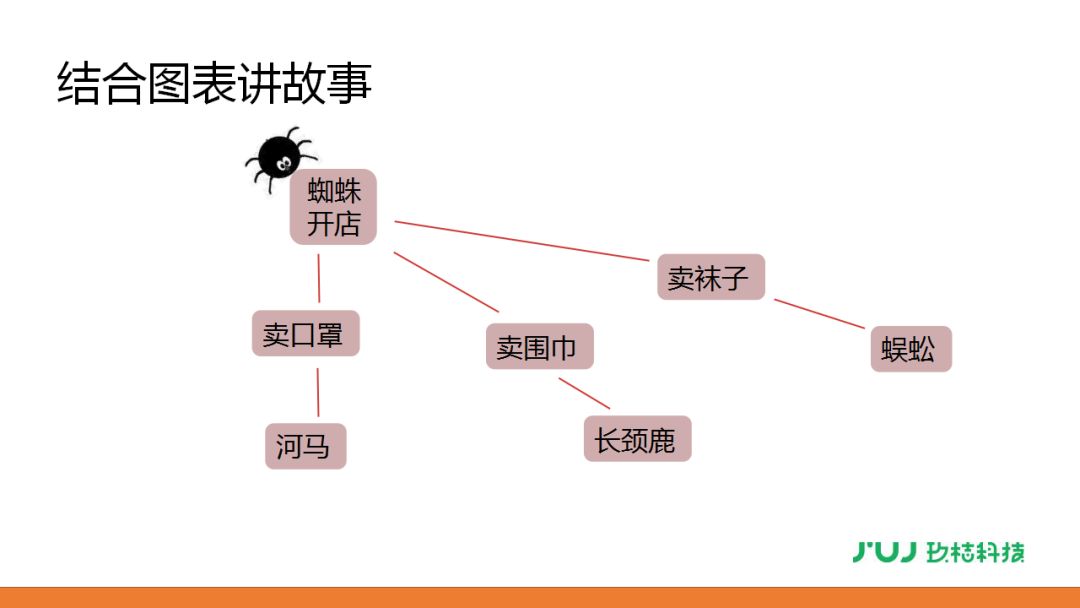 蜘蛛开店示意图讲故事图片