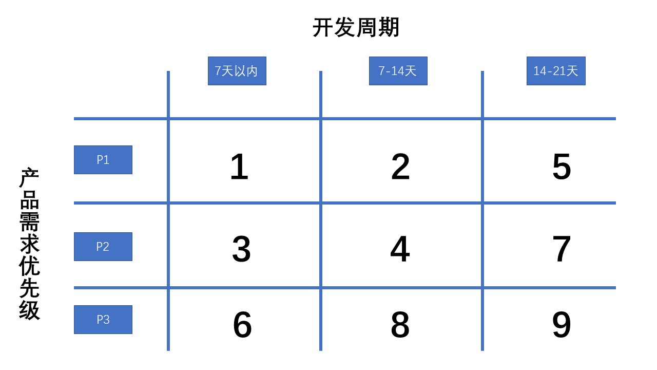 象限图excel图片