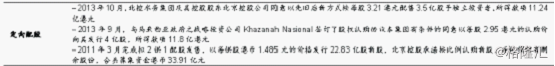 半岛地址北控水务(0371HK)全方位梳理 连续八年蝉联“中国水业十大影响力”榜(图6)