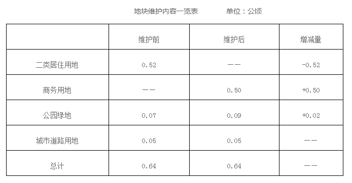 蒿城区人口图片