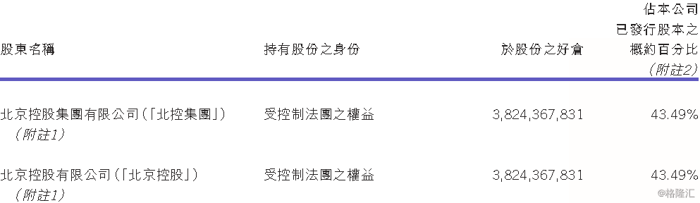 半岛地址北控水务(0371HK)全方位梳理 连续八年蝉联“中国水业十大影响力”榜(图7)