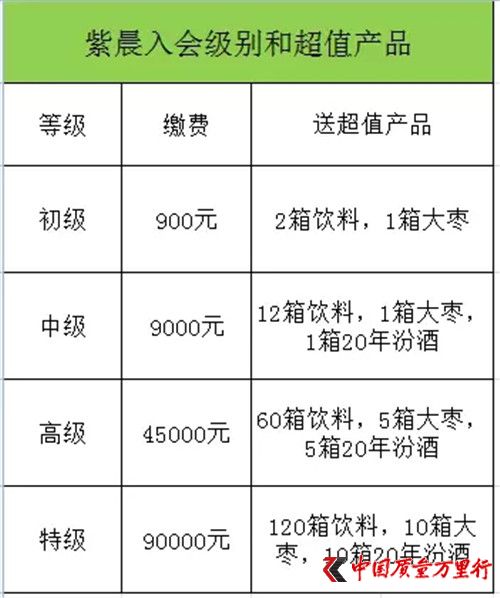 紫晨董事长_山西紫晨涉嫌传销相关zf部门已介入调查