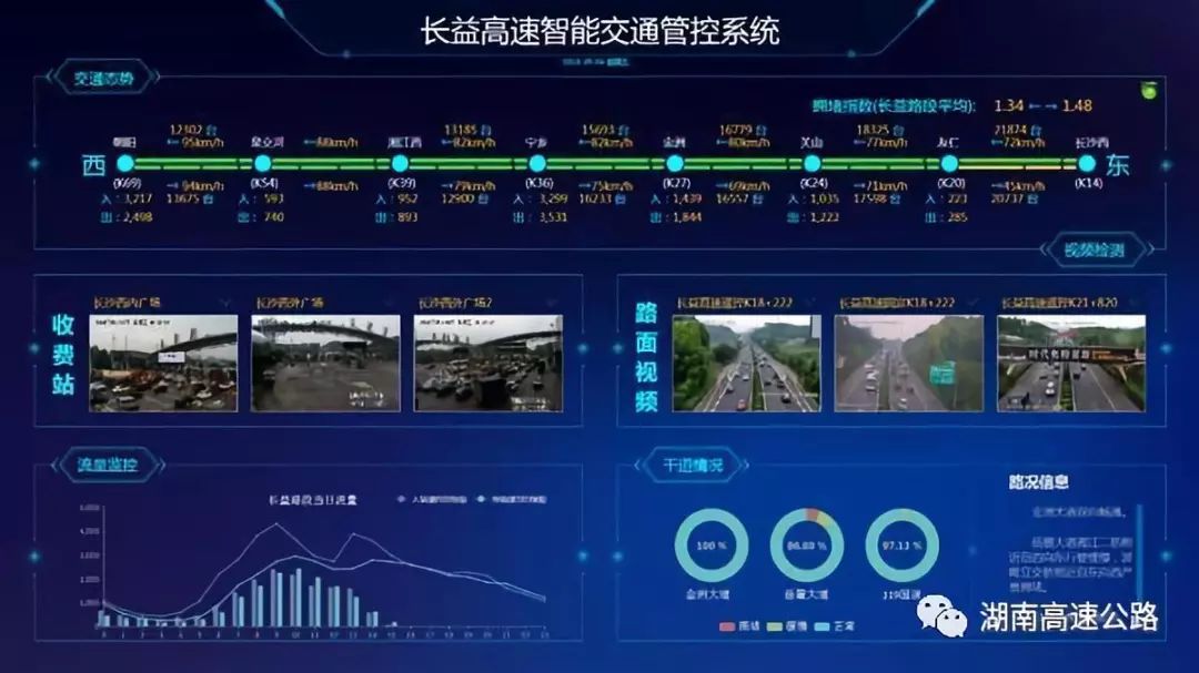 好消息湖南高速公路智能交通管控系统获国家著作权