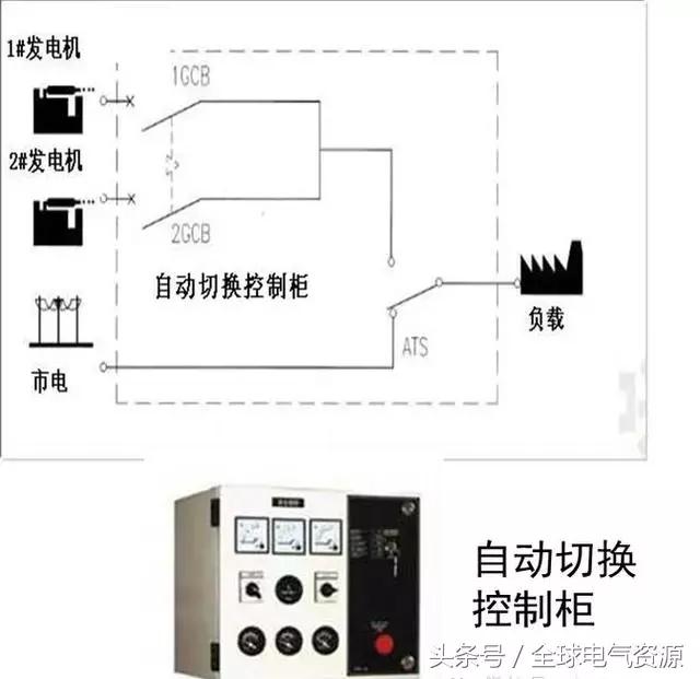 柴油發電機房的佈置ups和eps系統ups全稱為