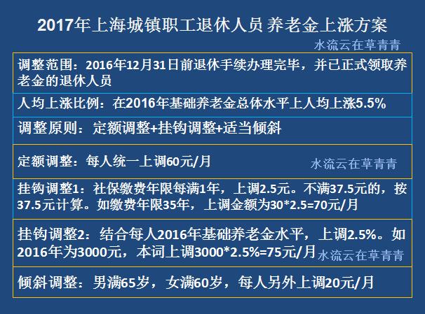 2018年四川成都退休人员的养老金怎样调整?