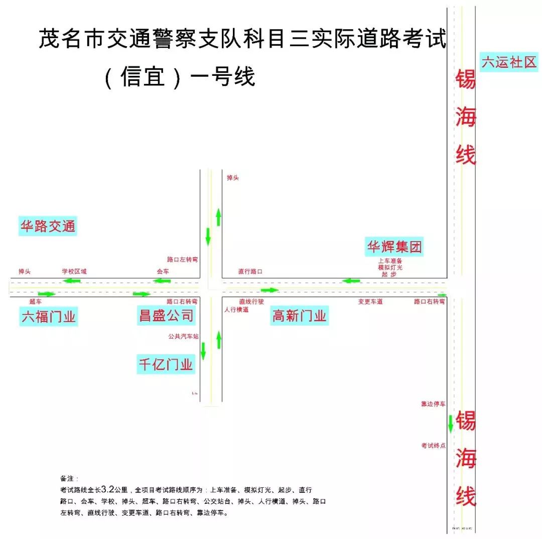 全科目(科目一,科目二,科目三)設置齊全的標準