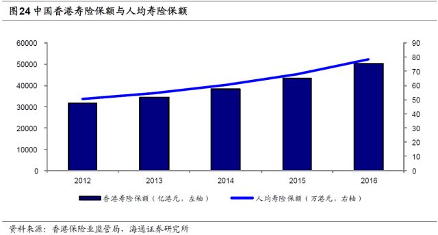 保險行業深度剖析系列報告之二