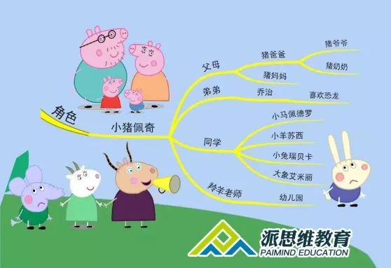 小猪佩奇思维导图图片