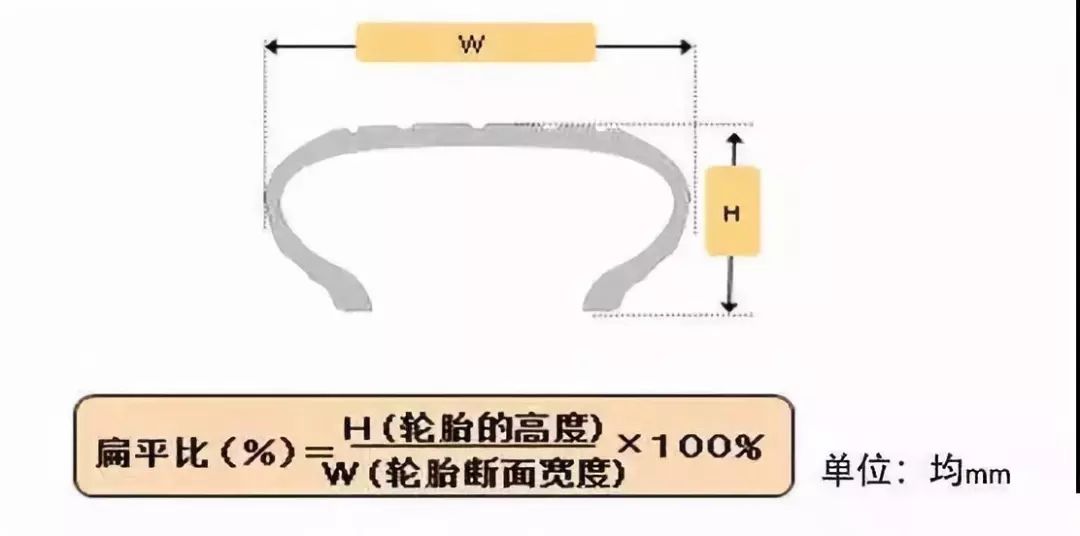 h輪胎的高度/w輪胎斷面寬度*100%