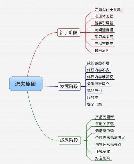 大道至简从理发店看运营中的拉新促活和留存