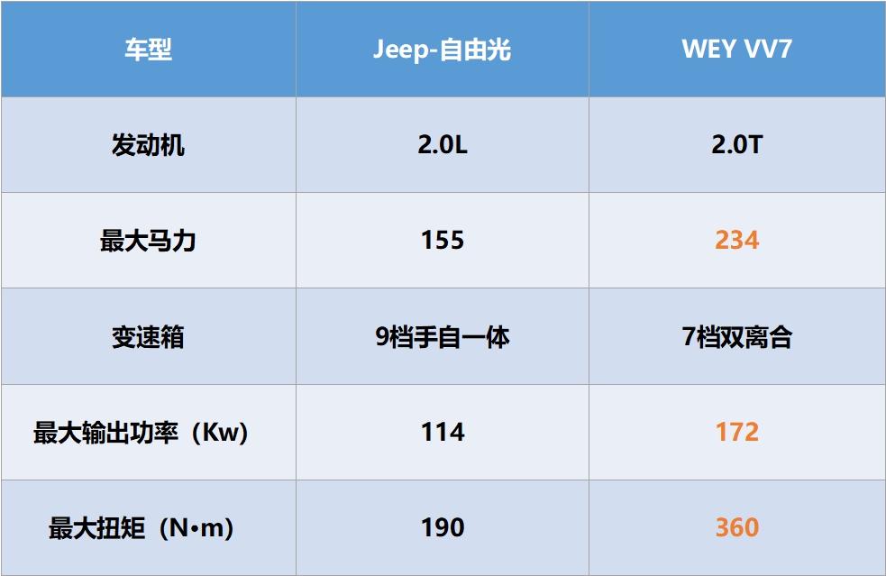 吉普广汽菲克suv报价图片