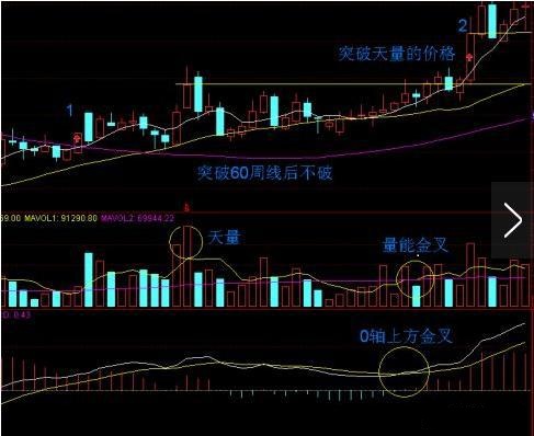 近60天的漲幅越低越好選股法則一,成交量越低越好