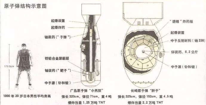 核弹内部结构图片