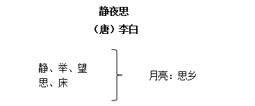 教师资格证面试技巧小学语文静夜思教学设计