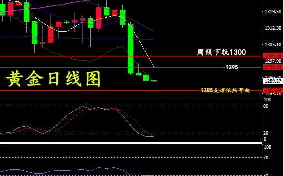 世明论金：5.18竹篮打水一场空！黄金多头梦归何处?黄金行情解析 ..._图1-2