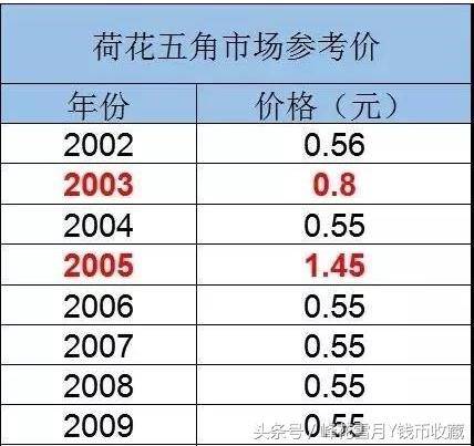 新三花最近涨势惊人附最新价格