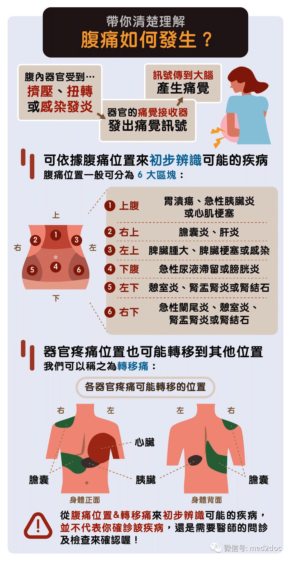 一般可以分为钝痛