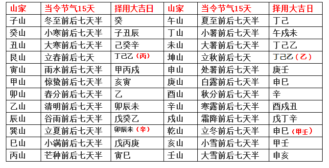 秘传八大吉星择日图图片