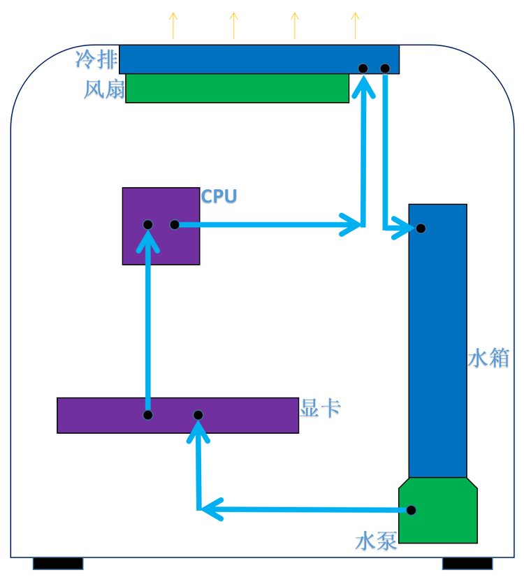 分体式水冷水路图解图片